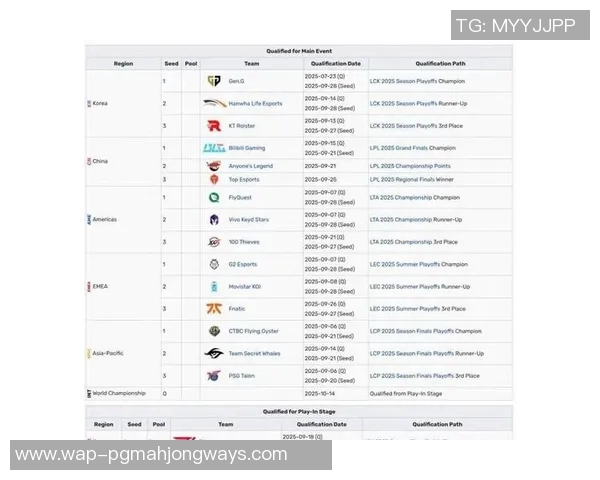 S15LOL技术排行榜揭晓IG战队荣登第一名引发热议